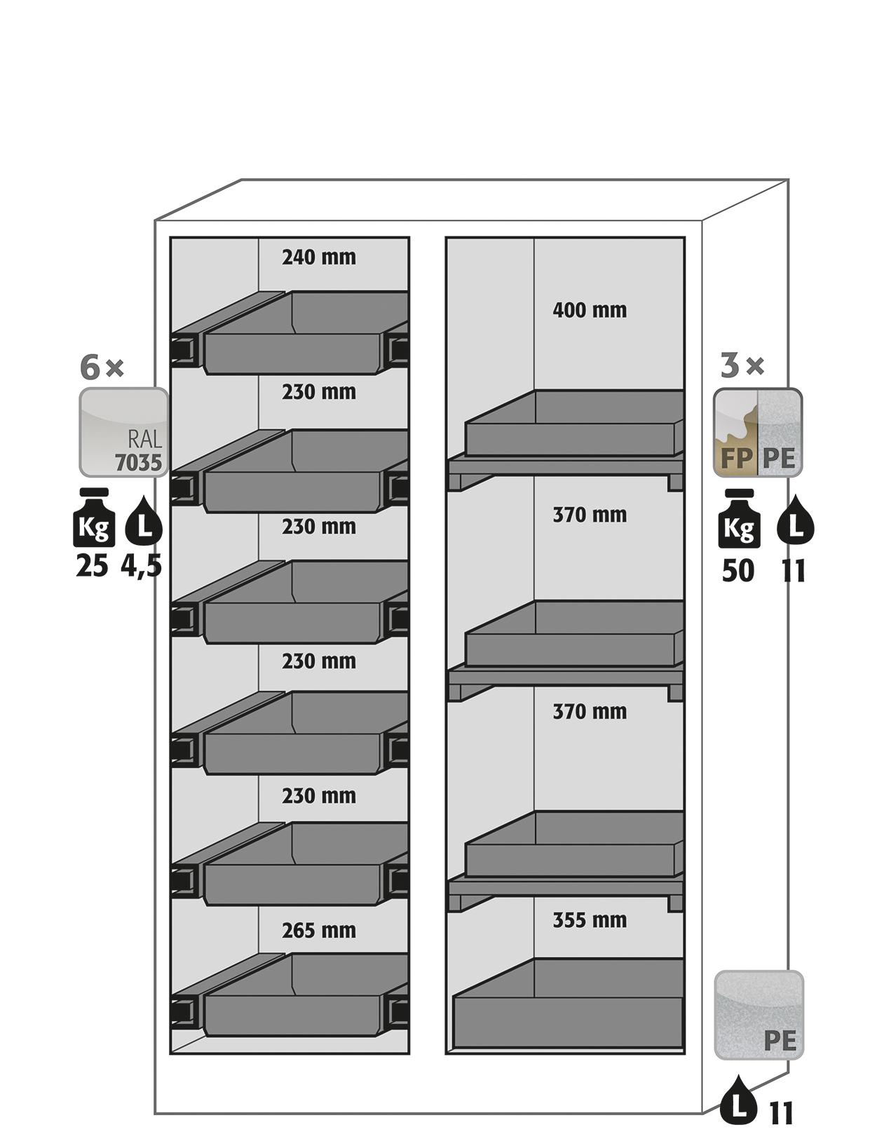 Armoire de sécurité Q-CLASSIC-90 modèle Q90.195.120.MV - Réf 34214-049-33657 - Armoire anti-feu conforme NF EN 14470-1_1
