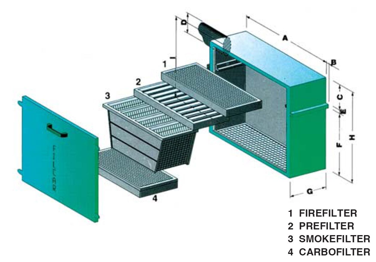 Filtre modulaire à poches en polyester - Filtration des fumées de soudure jusqu'à 27.000 m³/h_1