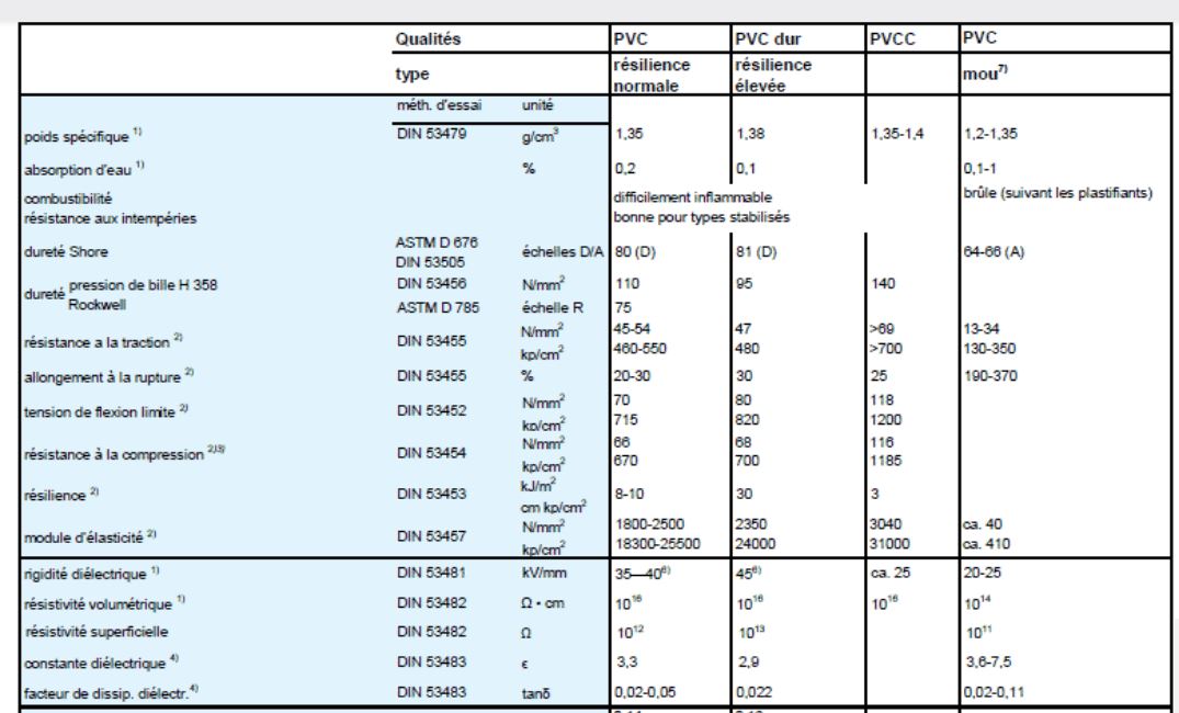 Plaque PVC rigide - blanc, gris, couleur et transparent - épaisseurs de 1 à 100 mm_1