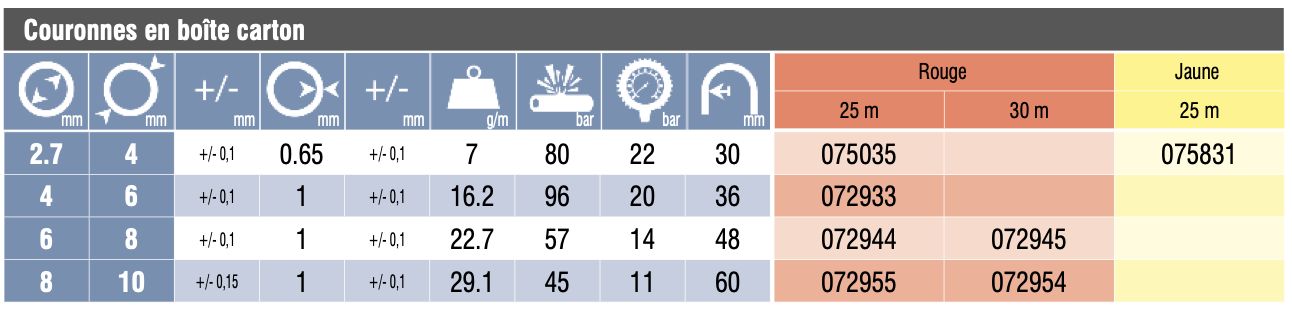 072945 - Tuyau de gaz Tricoflex en polyamide calibré - Longueur 30 m_1