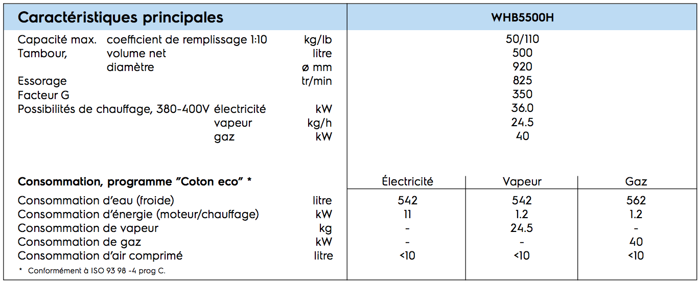 Laveuse-essoreuse barrière professionnel ergonomique avec système de pesage - 50 Kg - WHB5 500H - Electrolux Professional_1