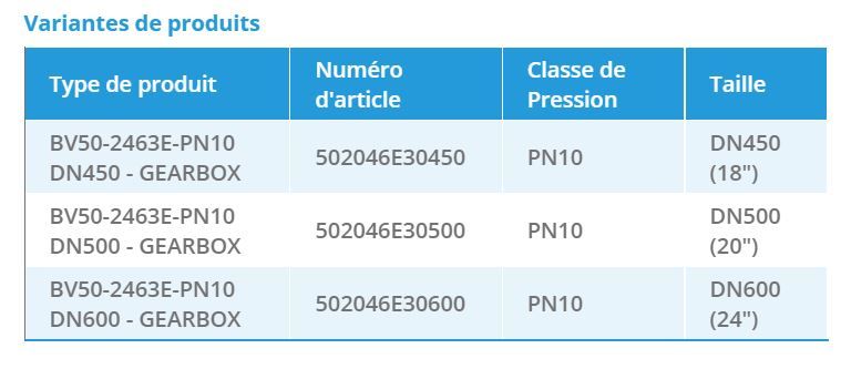 BV50-2463E-PN10 gearbox - Vanne guillotine uni-directionnelle - Montage entre brides PN10 - Belven - Réducteur_1