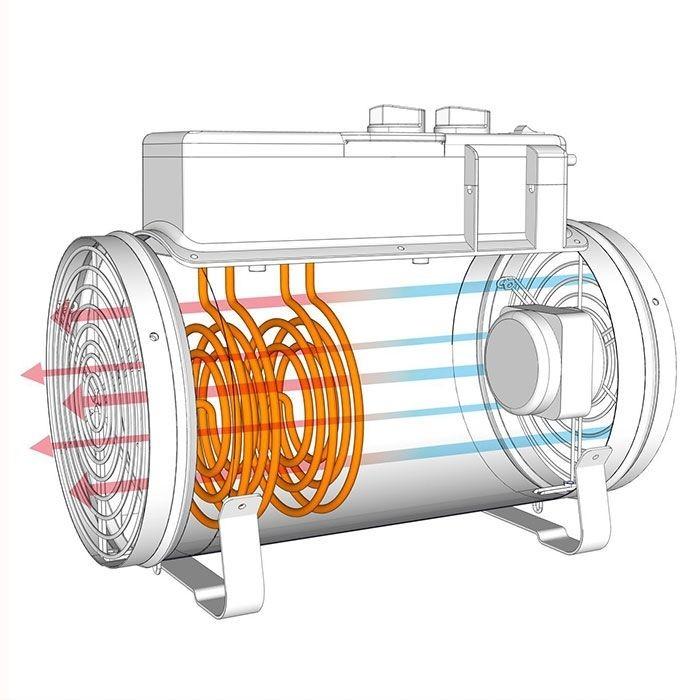 Chauffage de serre Pro 2800w_1