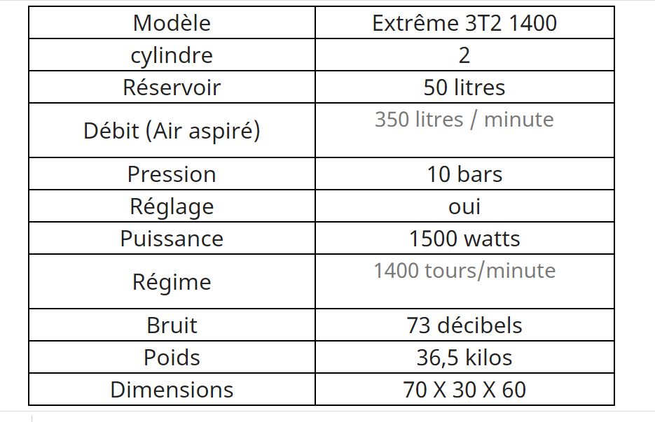 Compresseur Extrême 3T2 350L/mn 1400 - Nardi Compressori France - Cuve de 50L - Bicylindre haute performance_1
