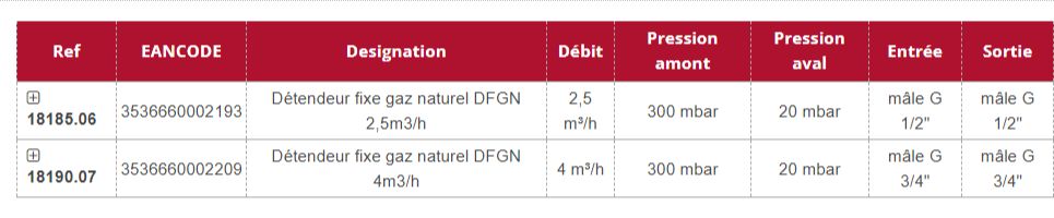 Dfgn - détendeur de gaz naturel - Gurtner - débit 2,5 m³/h - 18185.06_1