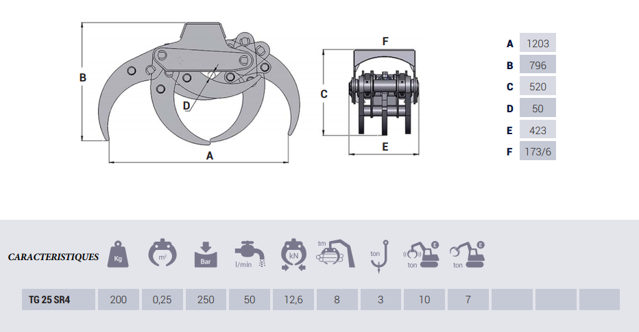 Grappin forestier Tg25 sr4 - ouverture 1,20 m - pour pelles jusqu'à 10t - usage intensif_1