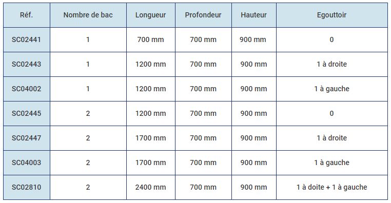 Plonge - scm group france - avec bac embouti - bac embouti l.500 x h.300 x p500mm_1