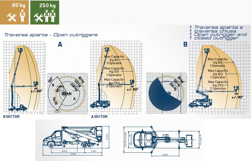 Snake 2413 plus sur iveco camion nacelle - oil & steel france - 23,5m_1