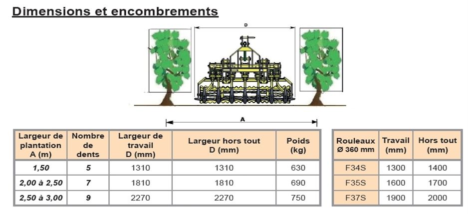 Cultiv'sol - cultivateur agricole - ferrand sarl - largeur de travail 1310 à 2270 mm_1