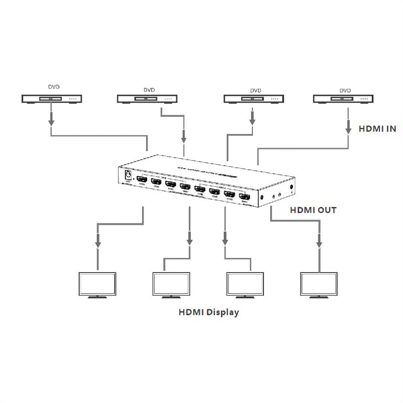 VALUE Switch Matriciel HDMI 4K, 4 x 4, avec télécommande_1