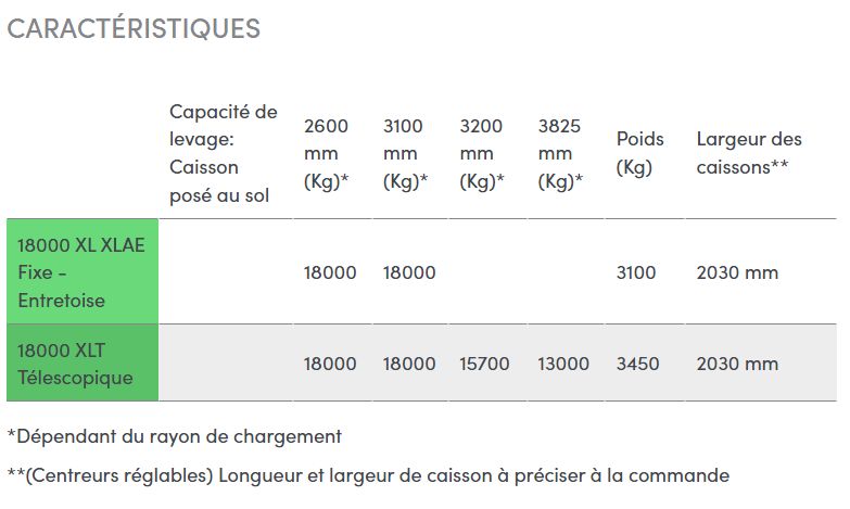 Multibenne MB18 - Marrel - capacité de levage 18 000 kg - bras fixes ou télescopiques et traitement anti-corrosion_1