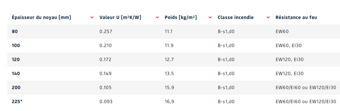 Panneau sandwich cloison - FALK 1140 KV - Pour environnements conditionnés, chambres froides et congélations_1