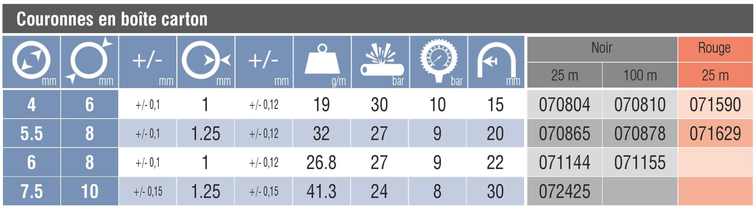 071590 - Tuyau de gaz Tricoflex - Polyuréthane calibré - Longueur 25 m_1