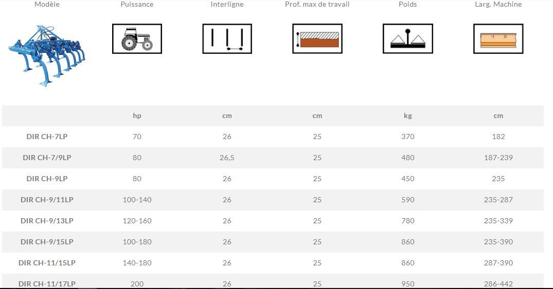 CH-LP - Cultivateur agricole hydropneumatique Di Raimondo - Largeur de travail 182 à 442 cm_1