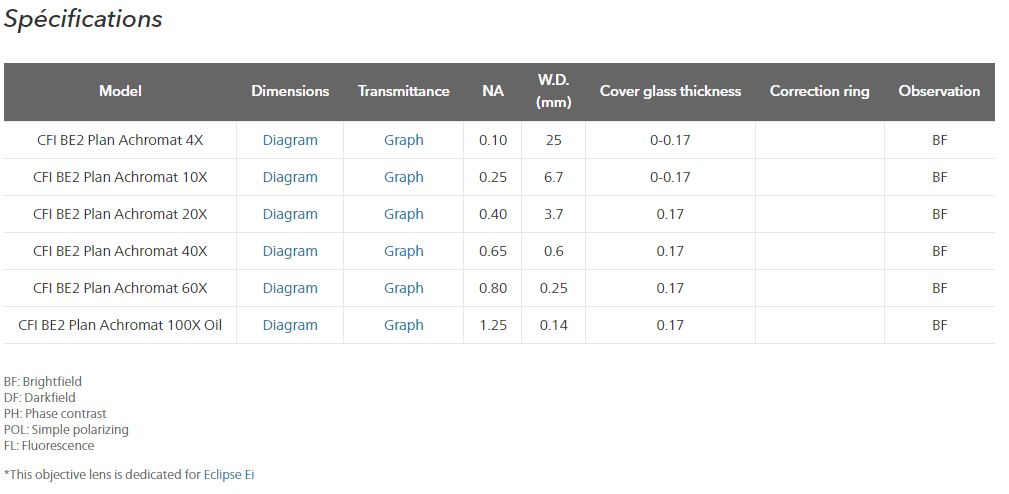 Objectifs de microscope - Série Plan Achromat CFI BE2 - Haute définition avec correction des aberrations chromatiques_1