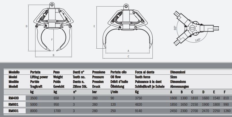 Grappins pour pelles et chargeurs RM601 Rozzi - versions compactes et externes_1