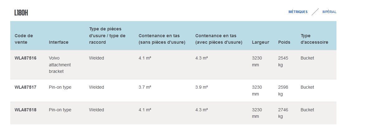 L180H GODET D'EXCAVATION À ROCHES - VOLVO - PROFIL TRAPÉZOÏDAL - POIDS 2545 À 2746 KG_1