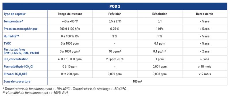 Système de désinfection d'air Pod 2 - Wesper avec suivi qualité de l'air et indice viral_1