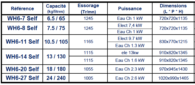 Laveuse-essoreuse résistante WH6-14 - 13 kg - Gamme SELF - Electrolux Professional, spécialement conçue pour laveries automatiques_1