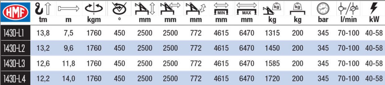 Grue auxiliaire 1430-L HMF - portée hydraulique 7.5 à 14 m - radio-commandée_1