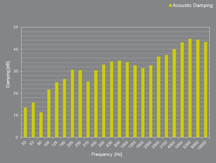 Capotage acoustique industriel - 352×352×415mm - ae_200 - Caisson anti-bruit avec porte à pression de gaz_1