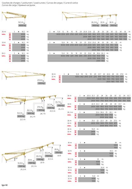 Grue gma - potain igo 42 - 4t_1