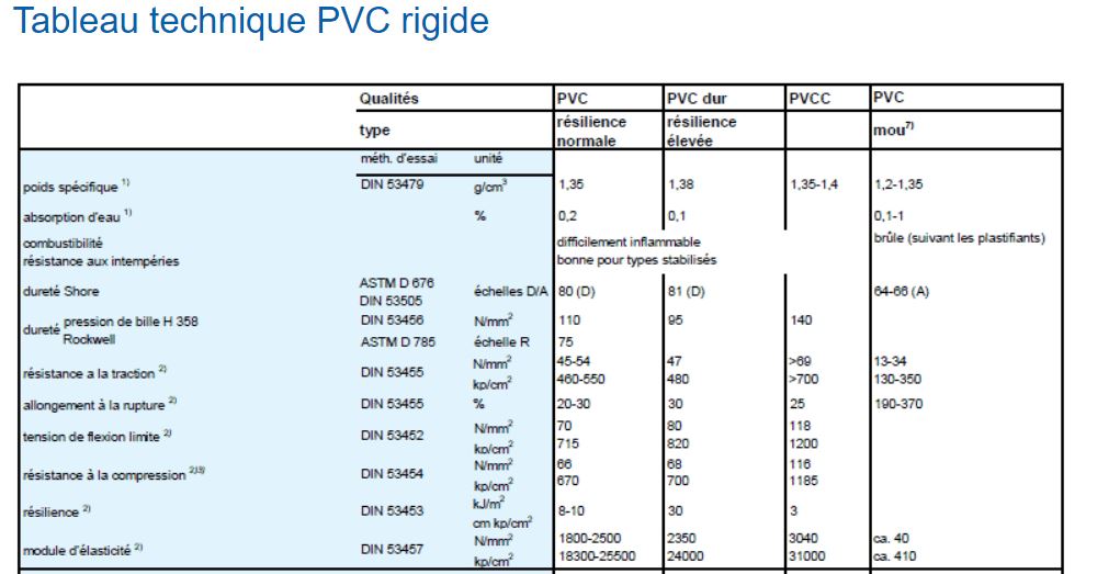Plaque PVC rigide couleur grainée - décoration - épaisseur 2mm - format 3000x1300 mm_1