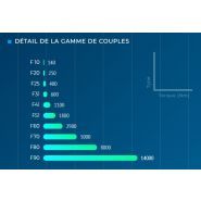 Motoréducteurs Série F - Bonfiglioli - hélicoïdaux à arbre parallèle - puissance 0,09 à 123 kW_1