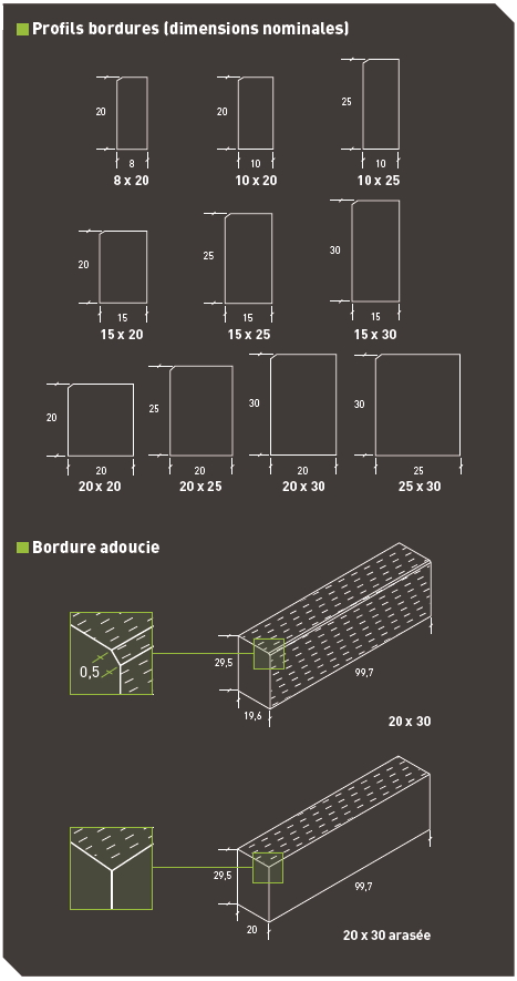 Bordure profil pierre sobérite_1