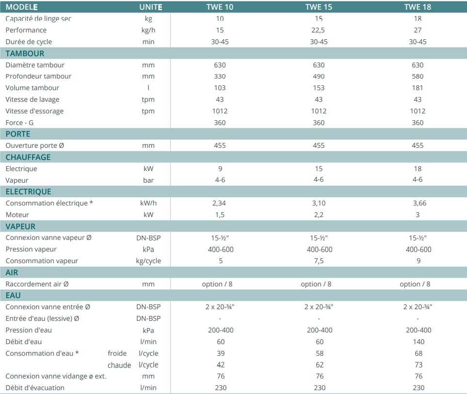 Laveuse-essoreuse à double chauffage électrique & vapeur - Capacité 10 kg - TWE 10 - Tolon - Inox durable et programmable_1
