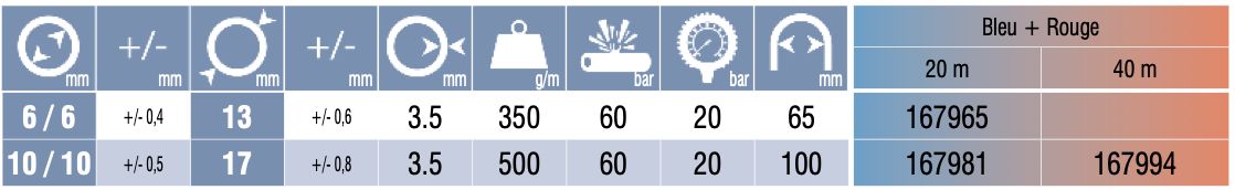 167965 - Tuyau de gaz Tricoflex 20 m - norme ISO 3821 - pour soudage oxy-acétylène_1