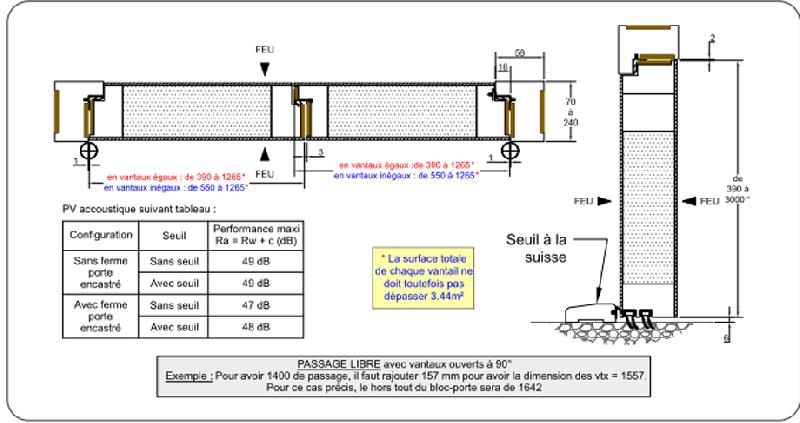 Crouzi isoplus/tenture 2v ei 30 - bloc porte acoustique - crouzilles_1