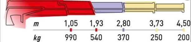 Grue de levage compacte avec capacité de 10 kNm