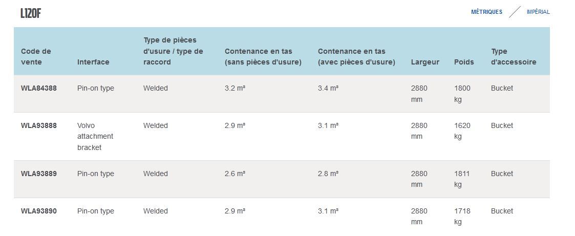 L120F GODET D'EXCAVATION À ROCHES - VOLVO - PROFIL TRAPÉZOÏDAL - POIDS 1620 À 1811 KG_1