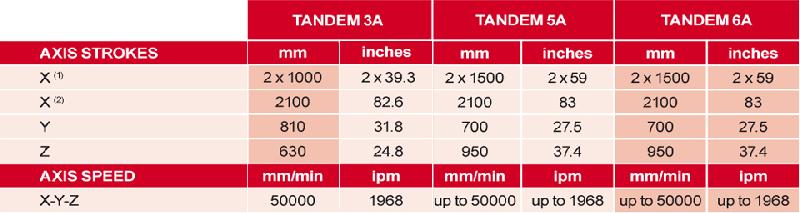 Série tandem - centres de fraisage verticaux - Sigma - palettisés, 5 et 6 axes avec haute capacité de charge_1