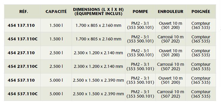 Citerne 2500L en PEHD avec bac en métal - Pompe huile PM2 3:1 - Réf 454 237.110_1