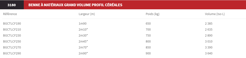 Benne à matériaux grand volume profil céréales bgctlcf - magsi tp_1