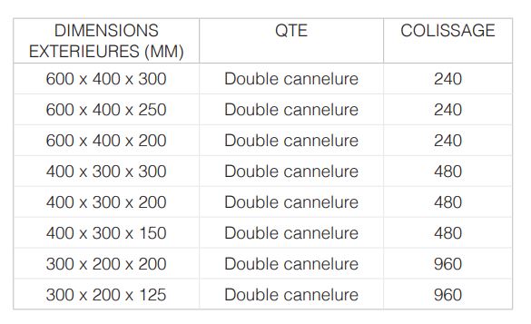 Caisse Galia A - Formats adaptés pour palettes homogènes et stables_1