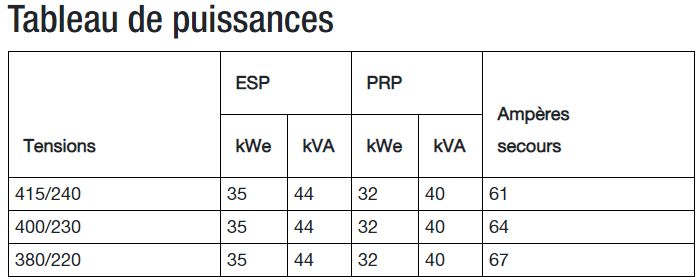 J44 groupes électrogènes industriel - sdmo - tension de référence (v)400/230_1