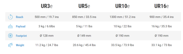 ROBOT COLLABORATIF COBOT 6 AXES INDUSTRIEL UNIVERSAL ROBOT UR16E_1