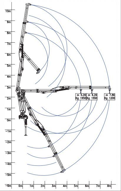 W 110 S2 grue auxiliaire - Bob Spa - capacité de levage 110 kNm avec extension hydraulique de 7,86 m_1