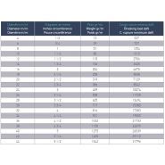 10200 - Cordage polyester 3/4 torons - Amarres - Folch Ropes S.A. - Haute ténacité - Résistance supérieure - Poids spécifique 1,38_1