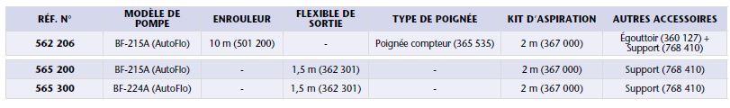 Kits fixes montage déporté - Série FLOWSTAR 230 V - Réf 562 206 - 565 300 - Pompe électrique 780 W avec pressostat AutoFlo - Pression 15/24 bar_1