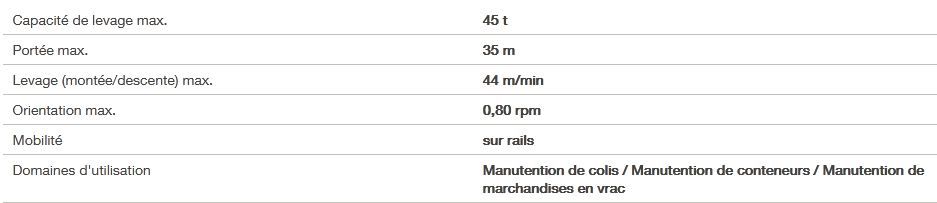 TCC 280 - Grue portuaire Liebherr - Capacité de levage max 45 tonnes et portée de 35 mètres_1