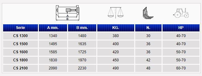 Cs 1300 à 2100 - fraises et herses rotatives - falc - poids 380 à 490 kg_1
