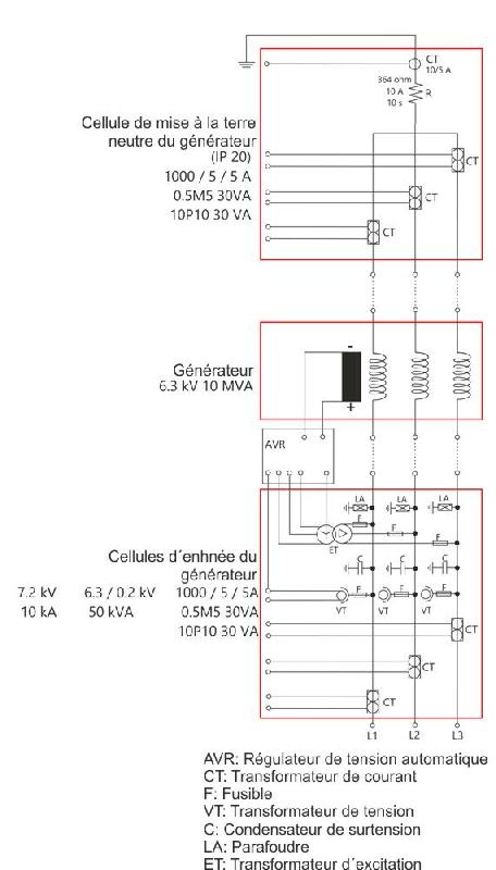 Générateur de mise à la terre du neutre et les cellules d'entrée_1