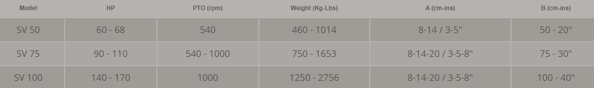 Cureuse de fossés déportable idéale pour travaux dans les rizières