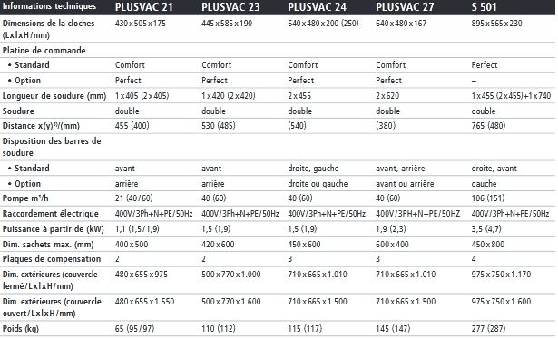 Machine d'emballage sous vide sur roue plusvac 27_1