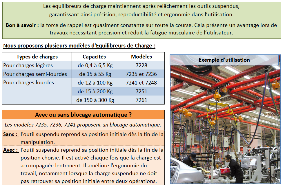 Equilibreur de charge  légère, semi-lourde ou lourde_1
