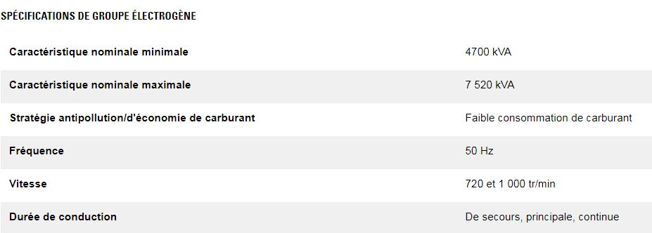 3616 (50 hz) groupes électrogènes industriel diesel - caterpillar - caracteristique nominale min max 4700-7520 kva_1